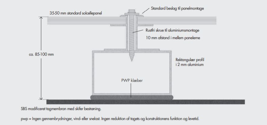 Pwp Tegning